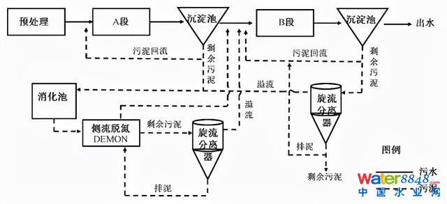 水務看點 | 王胤:主流厭氧氨氧化工藝的研究與應用進展