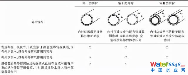 郁片紅:上海城鎮(zhèn)排水管道非開挖修復技術標準的“難”與“異”