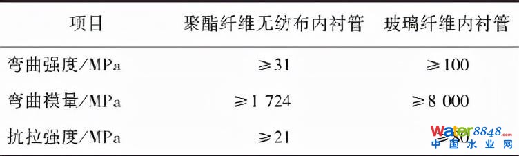 郁片紅:上海城鎮(zhèn)排水管道非開挖修復技術標準的“難”與“異”
