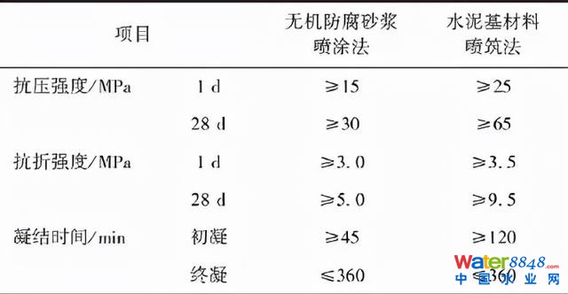 郁片紅:上海城鎮(zhèn)排水管道非開挖修復技術標準的“難”與“異”