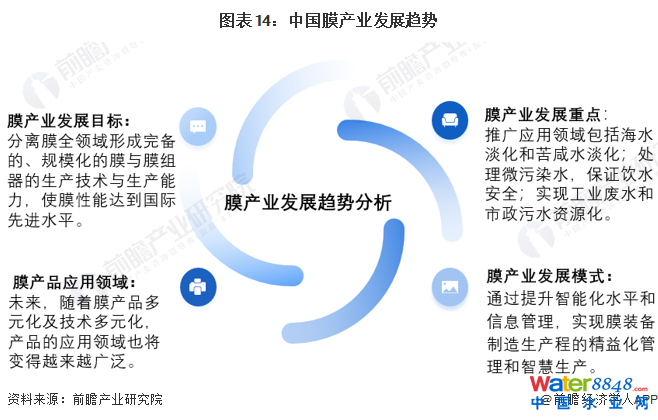 D92016-2021ЇĤa(chn)ƷЈҎ(gu)ģ(λ|Ԫ)
