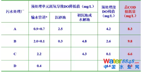 從幾個常見現(xiàn)象談污水處理廠設計和運行的精細化問題