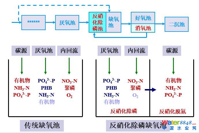 從幾個常見現(xiàn)象談污水處理廠設計和運行的精細化問題