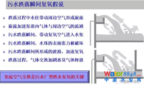 從幾個常見現(xiàn)象談污水處理廠設計和運行的精細化問題