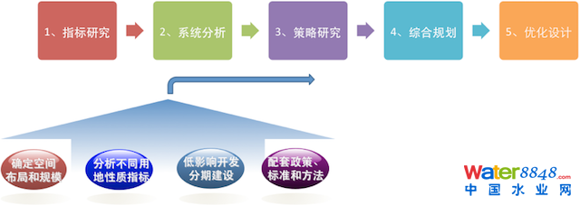 闂佺粯鍔楅幊鎾诲吹椤曗偓楠炲秹骞樺畷鍥╋紱闂佸憡岣块崰搴∶归敓锟�