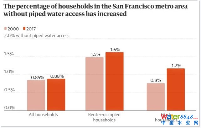 20002017gfɽЅ^(q)]йܵˮļͥDWj